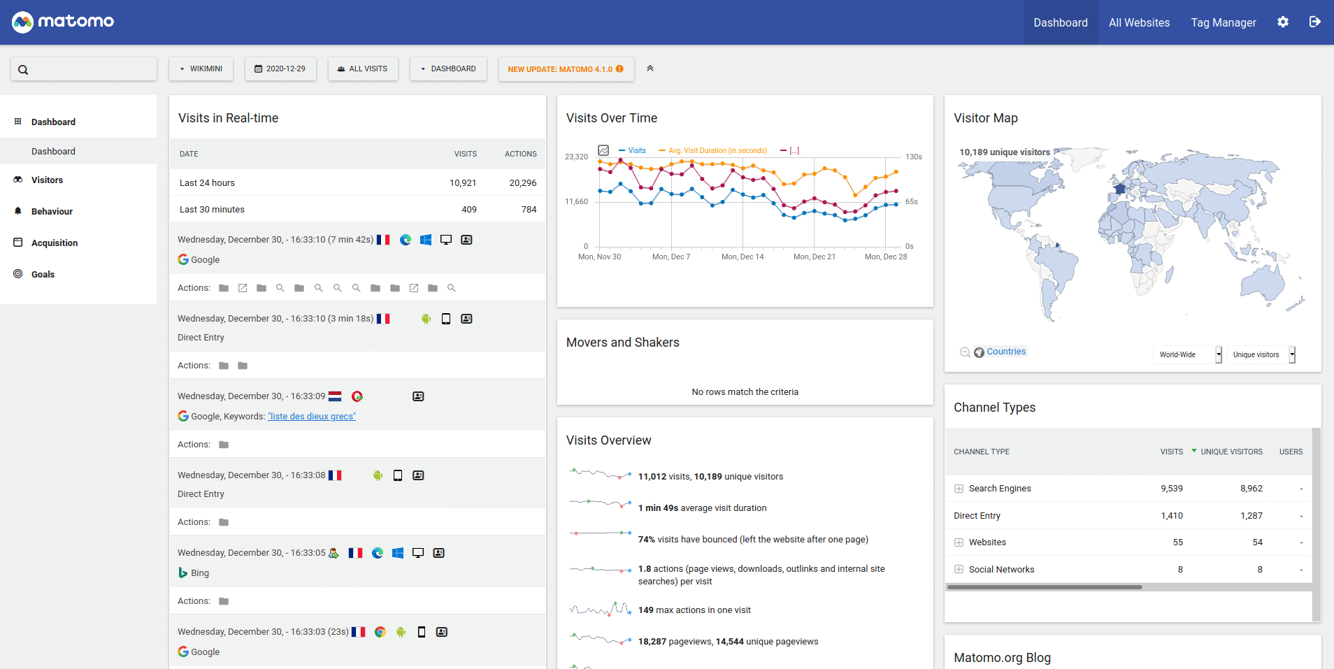 Formation : Analyser le trafic de son site web avec l’outil Matomo | Trajectoires Tourisme - Formation continue tourisme