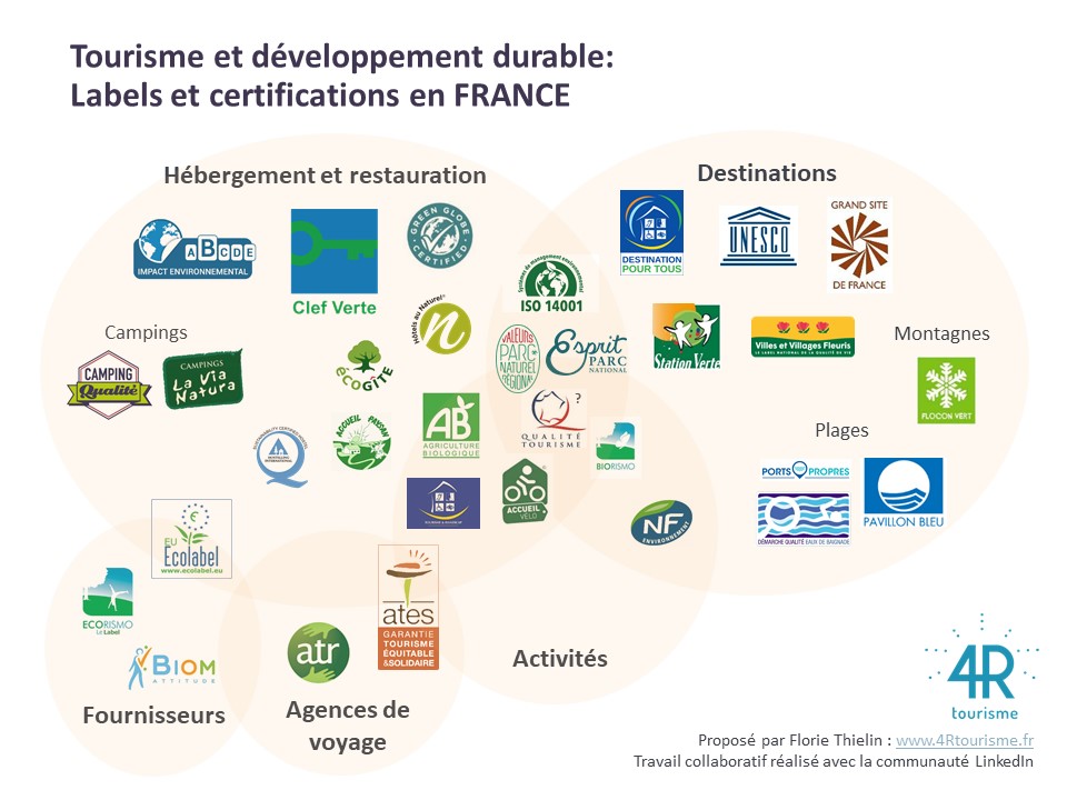 labels certifications tourisme durable france